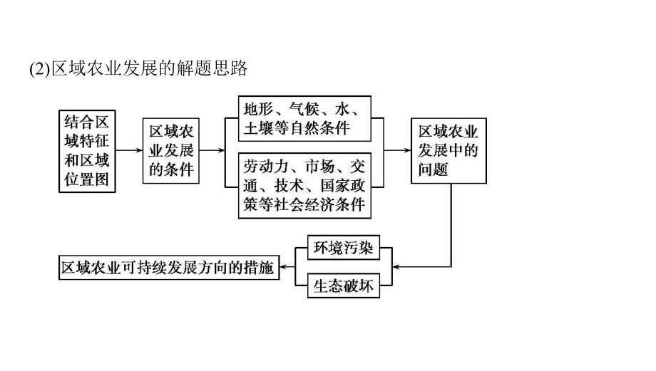 2020高考地理独家试题答题技巧(二)课件.pptx_第3页