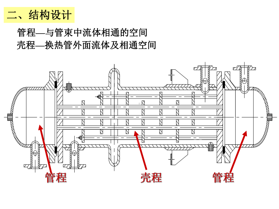 《热交换器原理与设计》管壳式热交换器设计2123课件.ppt_第2页