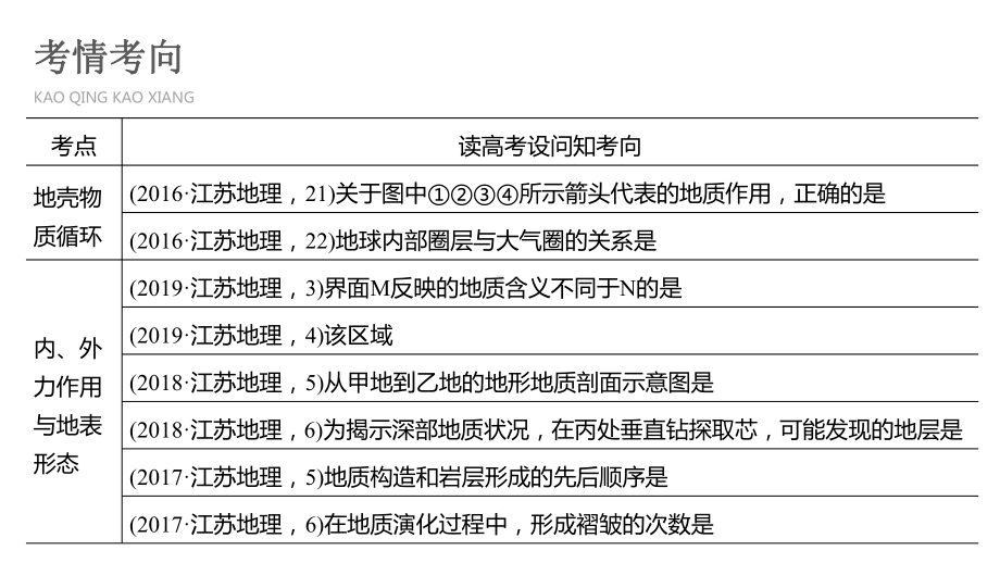 2020版江苏步步高二轮专题复习地理专题四课件.pptx_第3页