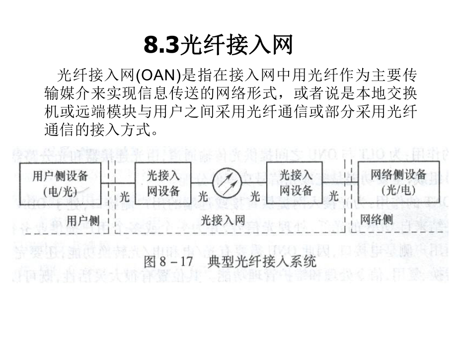 《现代通信网及其关键技术》8光纤接入课件.ppt_第1页