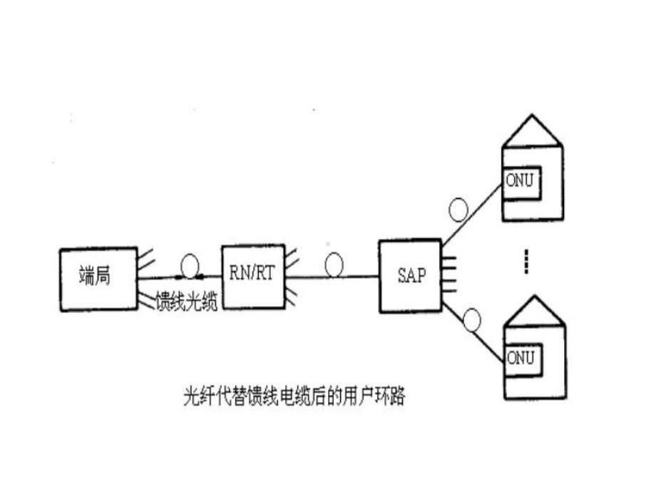 《现代通信网及其关键技术》8光纤接入课件.ppt_第2页