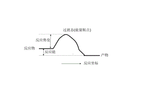 中科大MaterialsStudio培训教程包你学会!请将这一系列全看完一定有收获课件.ppt