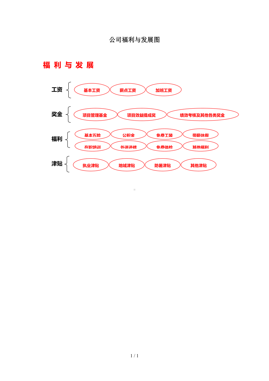 公司福利与发展图参考模板范本.doc_第1页