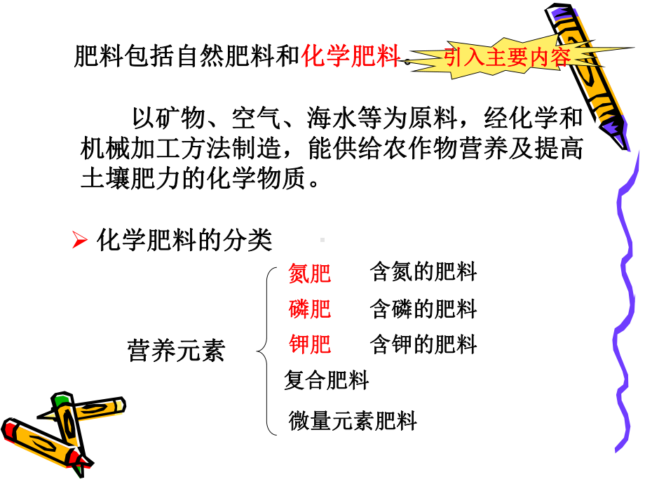 五章肥料分析课件.ppt_第3页