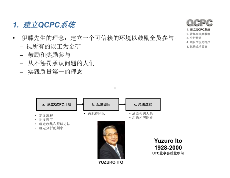 QCPC质量过程诊所课件.ppt_第3页