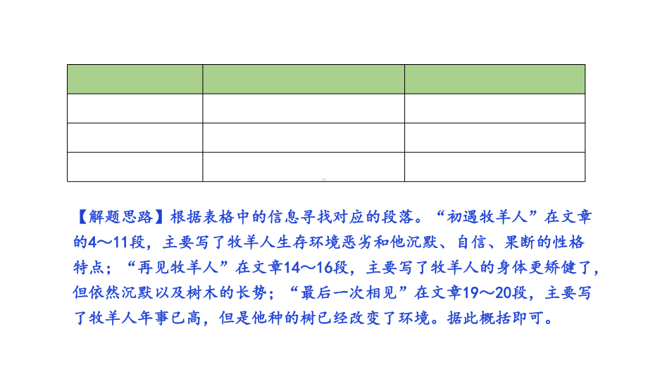 2020年广东中考语文文学类文本阅读-考点1文意理解课件.ppt_第3页