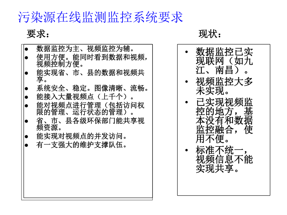 2021年江西省污染源监控系统视频监控课件.ppt_第2页