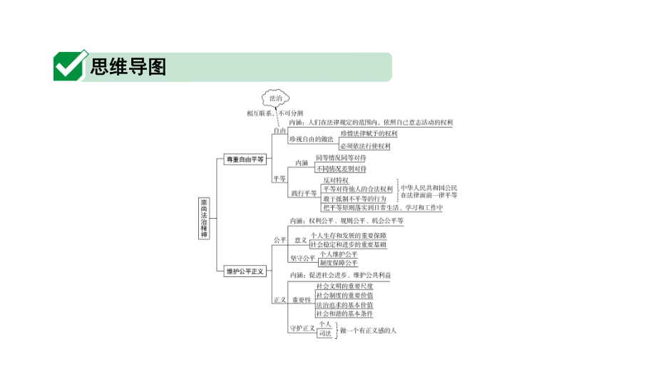 2020安徽中考试题精讲本道德与法治第四单元崇尚法治精神课件.pptx_第3页