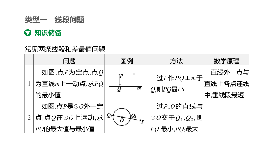 2020年中考数学复习专项训练：二次函数与几何综合问题(含解析)课件.pptx_第3页