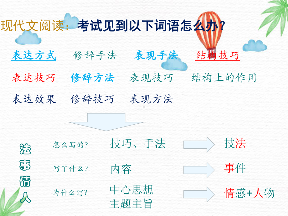 中考语文现代文阅读专题表现手法和考情分析课件.ppt_第3页