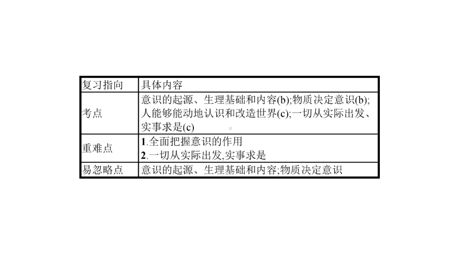 2020版政治新优化30课件.pptx_第2页