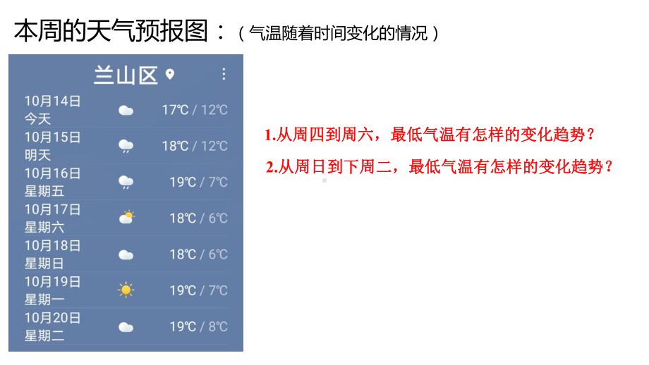 321单调性与最大(小)值第一课时课件.pptx_第2页