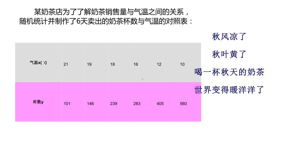 321单调性与最大(小)值第一课时课件.pptx_第3页