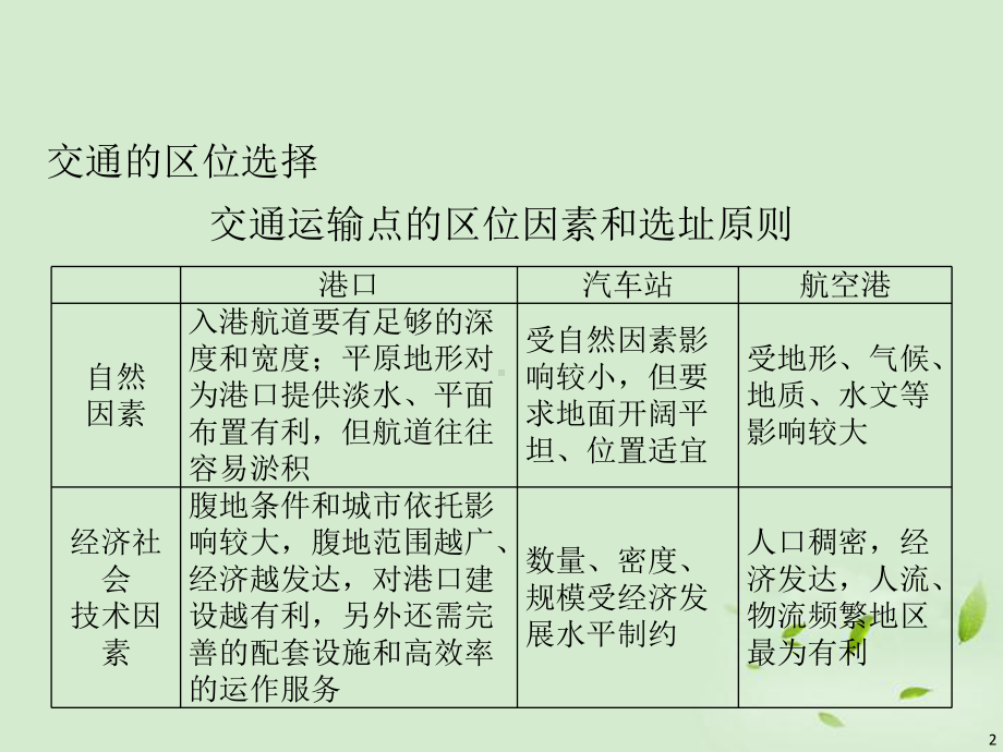 交通区位选择交通运输点区位因素和选址原则课件.ppt_第2页