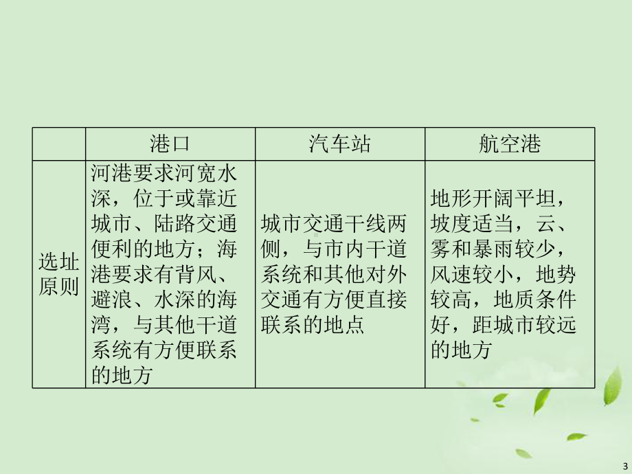 交通区位选择交通运输点区位因素和选址原则课件.ppt_第3页