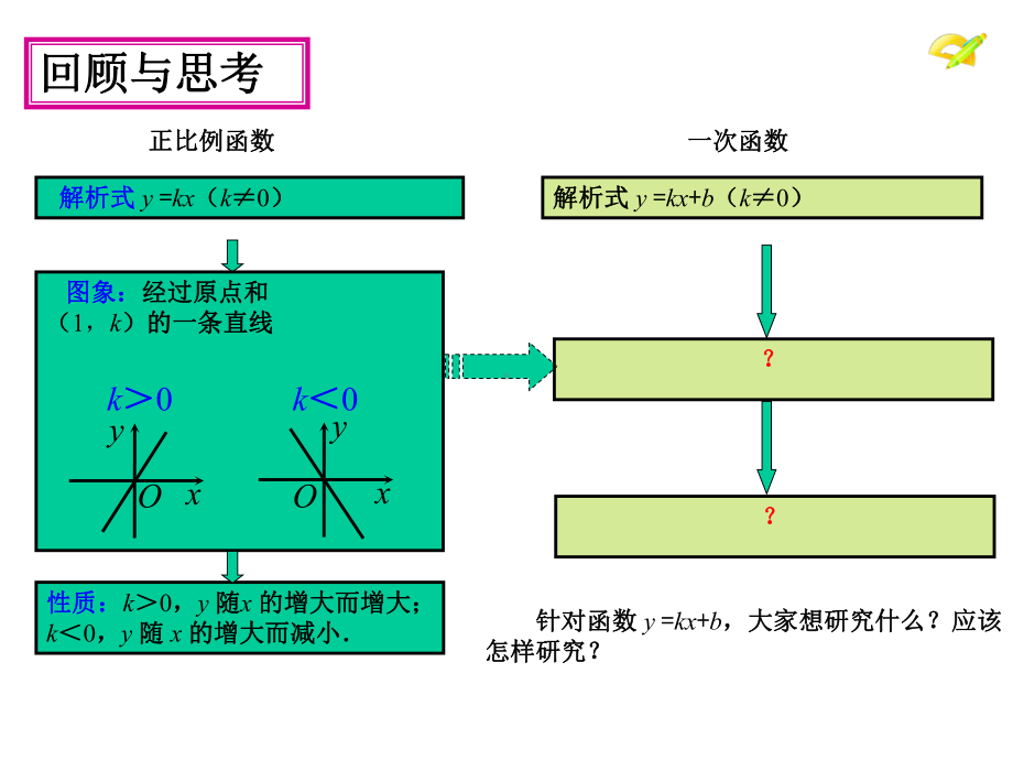 1922一次函数第二课时课件.ppt_第3页