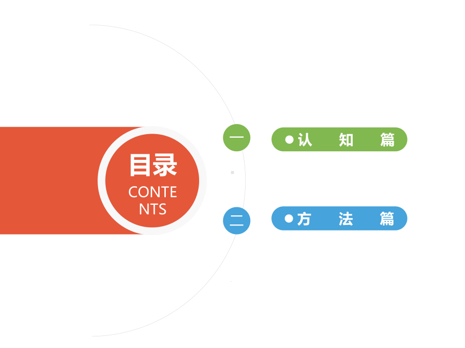 2020年高中生物高效二轮备考策略：借厚积而薄发课件.pptx_第2页