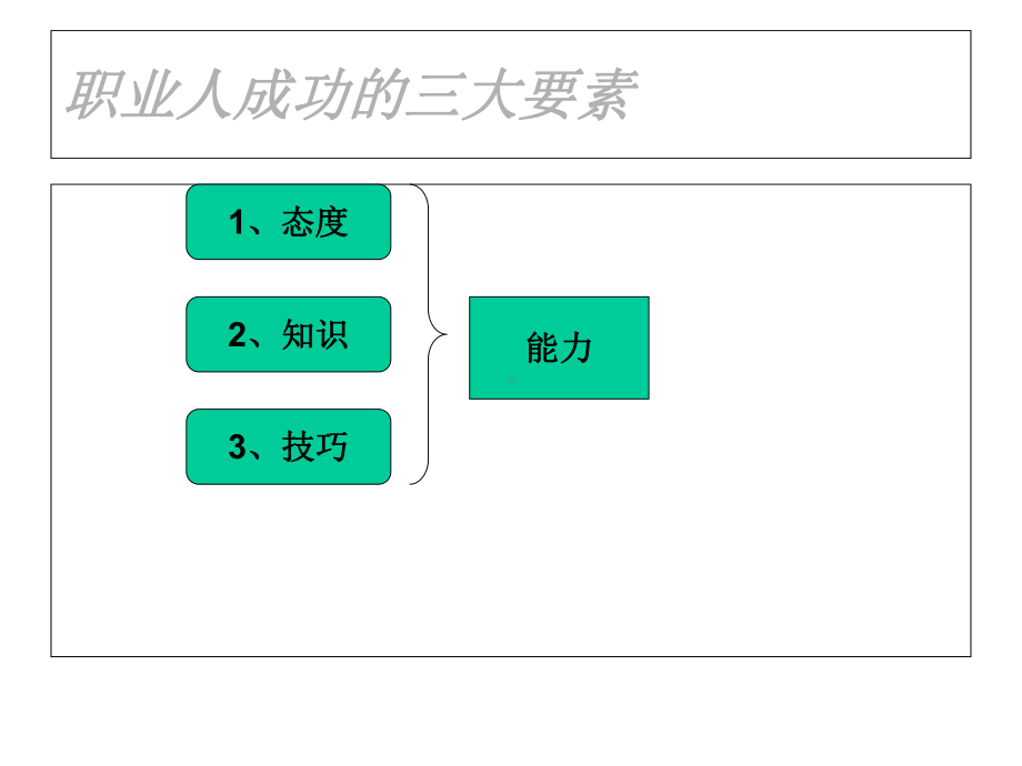 《电商公司培训文件》有效沟通技巧课件.ppt_第3页