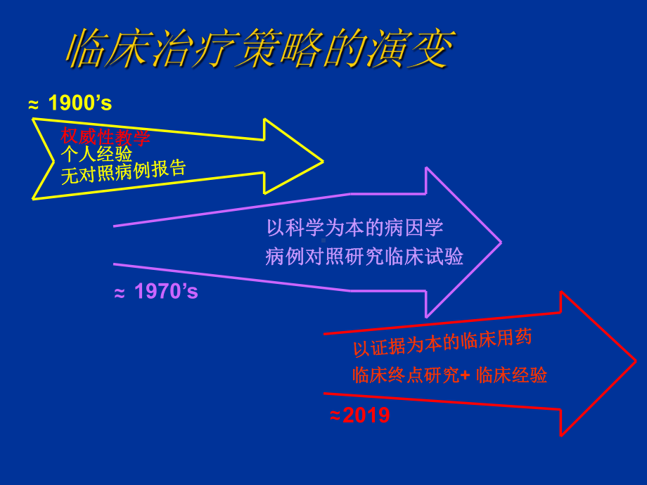 临床研究和心力衰竭的治疗策略医学课件.ppt_第2页