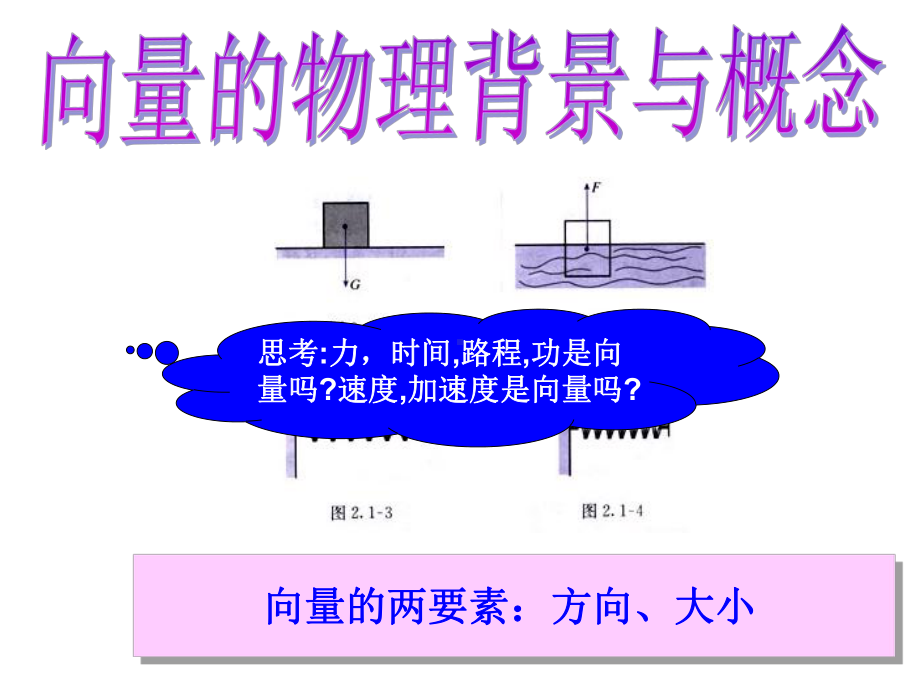 21从位移、速度、力到向量课件.ppt_第2页