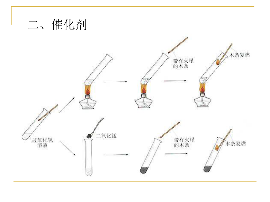 人教版初三上册化学第二单元课题3氧气的制取(共42张)课件.ppt_第3页