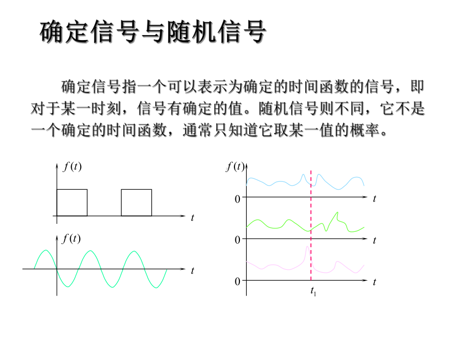 一章节信号和系统概念课件.ppt_第3页