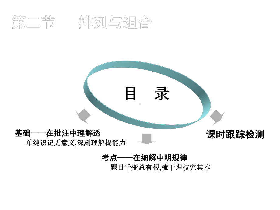 2020年高考数学《三维设计》计数原理与概率、随机变量及其分布第二节排列与组合课件.ppt_第1页