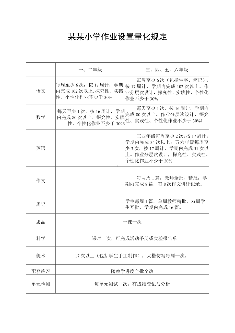 某某小学作业量化规定.docx_第1页