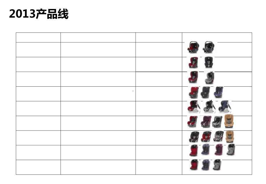 Britax宝得适百代适儿童汽车安全座椅推车婴童用品全线产品介绍课件.ppt_第1页