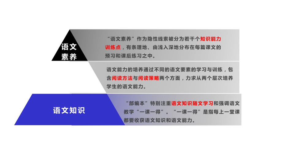 《世说新语二则》必备知识点课件.pptx_第3页