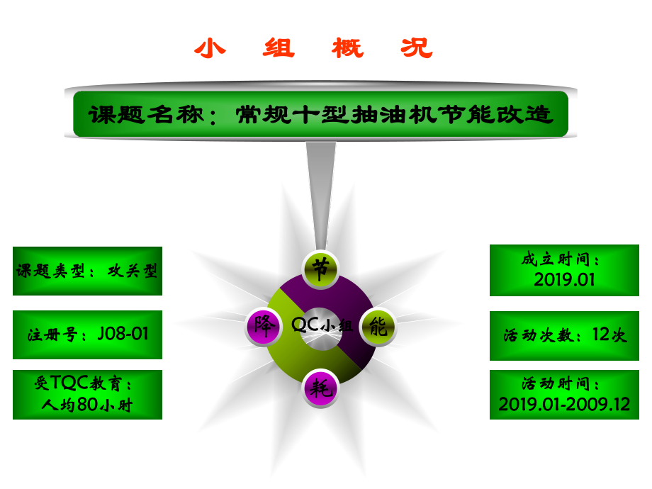 QC成果常规抽油机节能改造课件.ppt_第3页