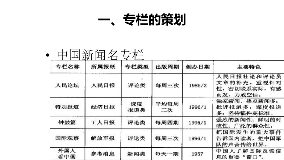 专栏、专版和专刊报道的策划课件.ppt_第3页