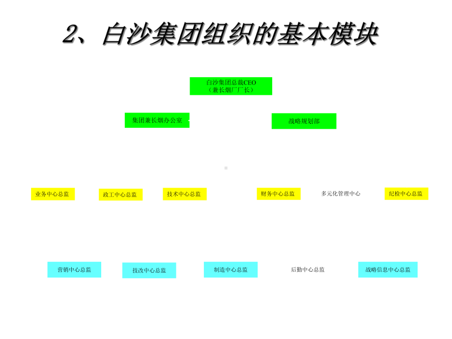 与君创业—白沙集团组织结构研究课件.ppt_第3页