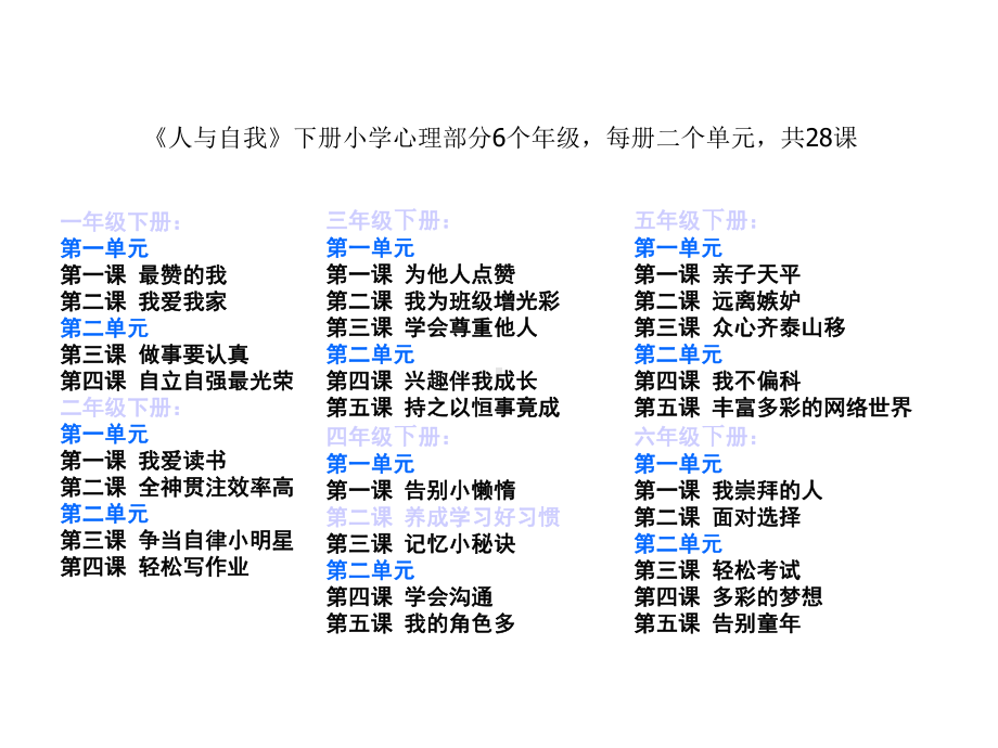 《人与自我》之心理部分解读课件.ppt_第3页