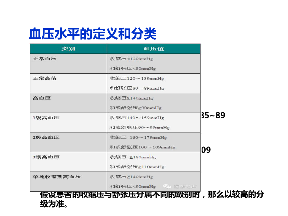 《合理使用降压药》幻灯片课件.ppt_第3页