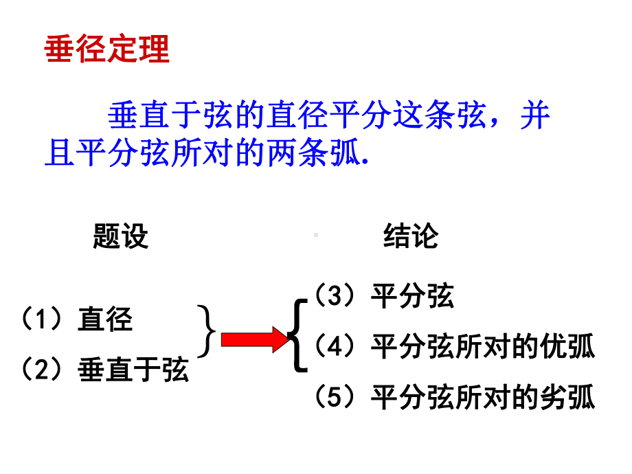 人教版九年级上册数学圆的有关性质课件.ppt_第2页