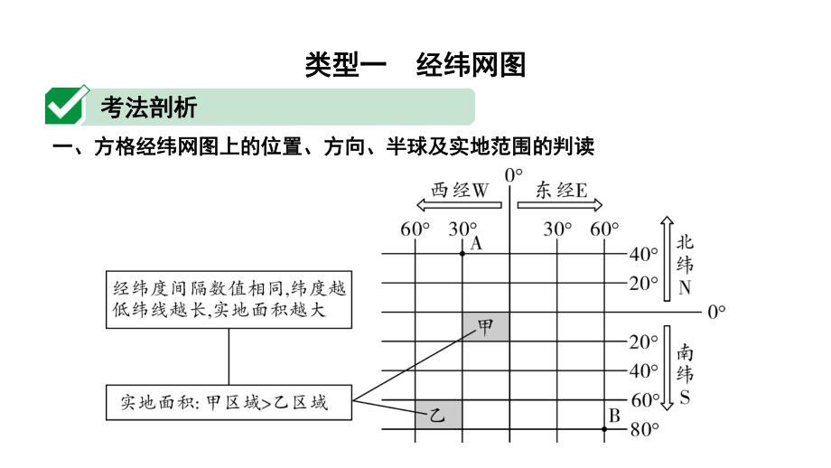 2020年福建中考地理复习常考专题一读图、用图课件.pptx_第2页