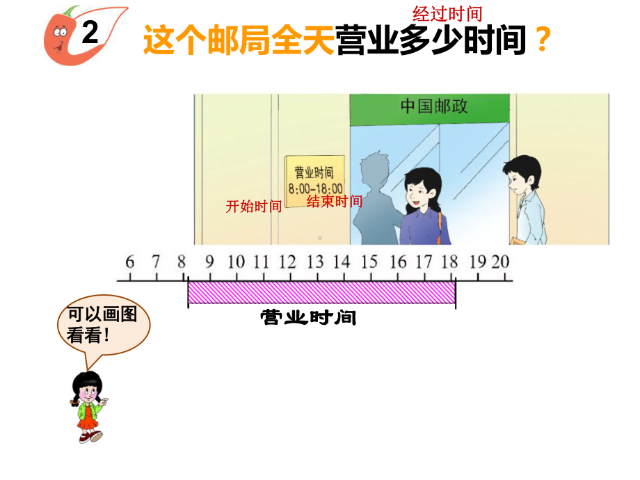 24时计时法第2课时例2、例3课件.ppt_第3页