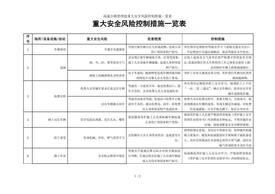 高速公路管理处重大安全风险控制措施一览表参考模板范本.doc_第1页