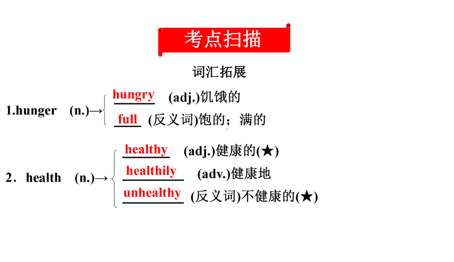 (教材同步复习篇)英语中考一轮复习人教八年级(上)Units1~2知识点归纳课件.ppt（无音视频）_第3页