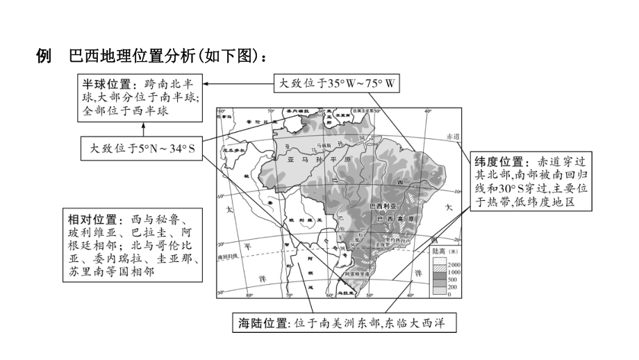 2020年福建中考地理复习常考专题三区域认识分析课件.pptx_第3页