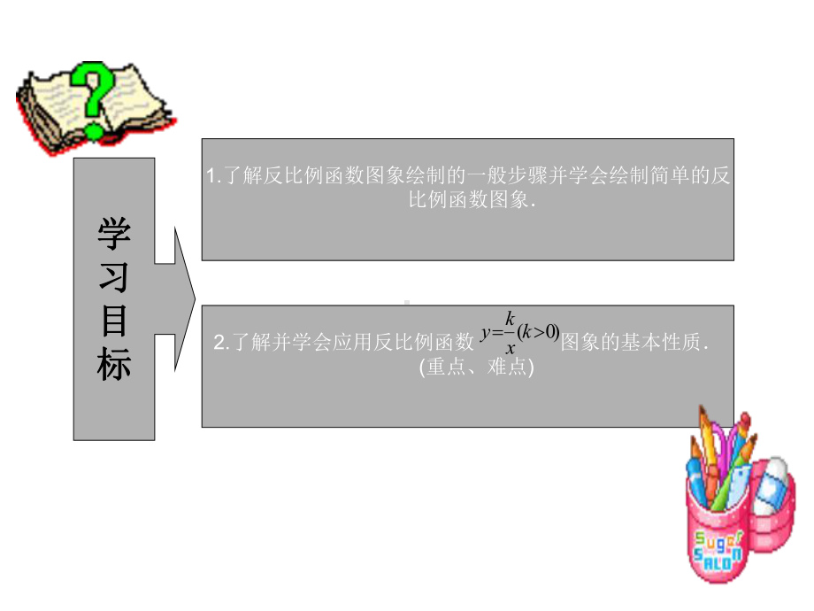 2612反比例函数的图像和性质(第2课时)课件.ppt_第2页