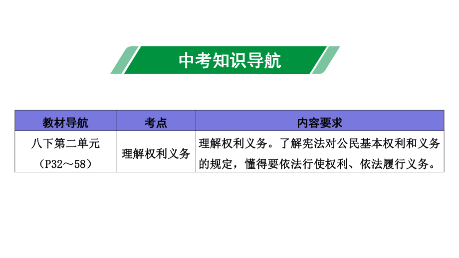 2020年道德与法治中考复习考点16理解权利义务课件.pptx_第3页