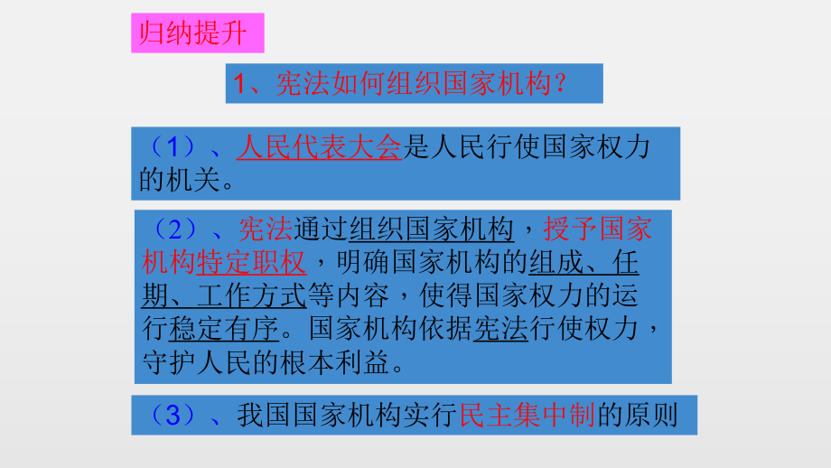 人教版八年级道德与法治下册第一单元第2框治国安邦的总章程(复习题)课件.pptx_第2页