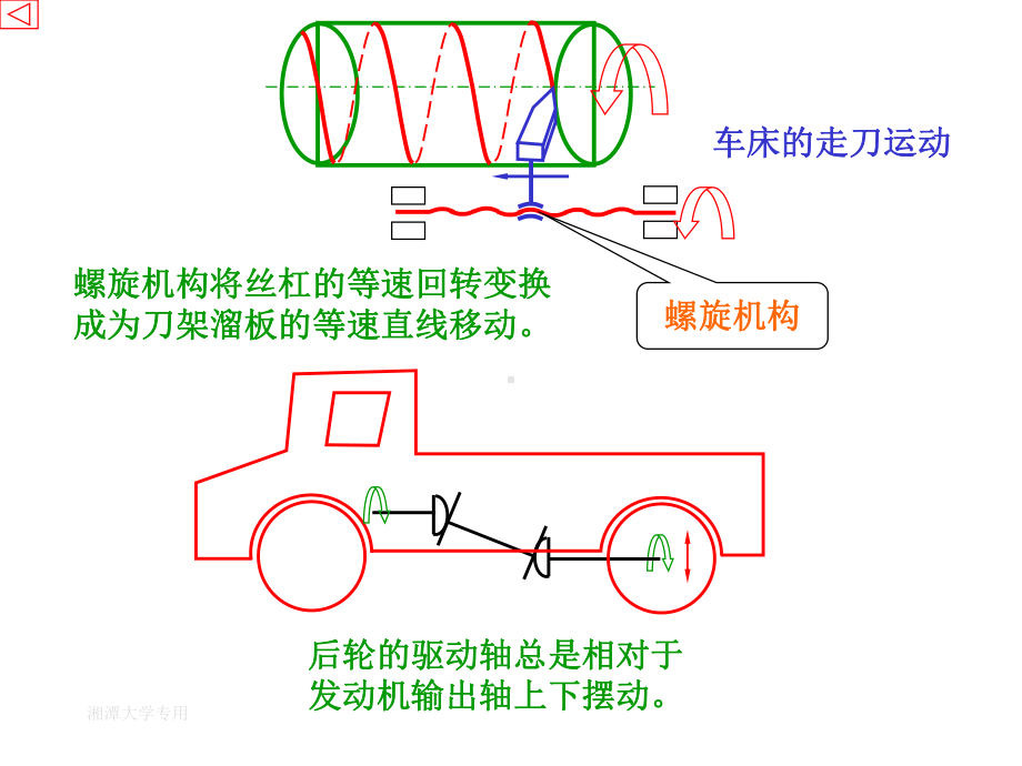 [机械原理]第十二章其他常用机构及其设计课件.ppt_第2页