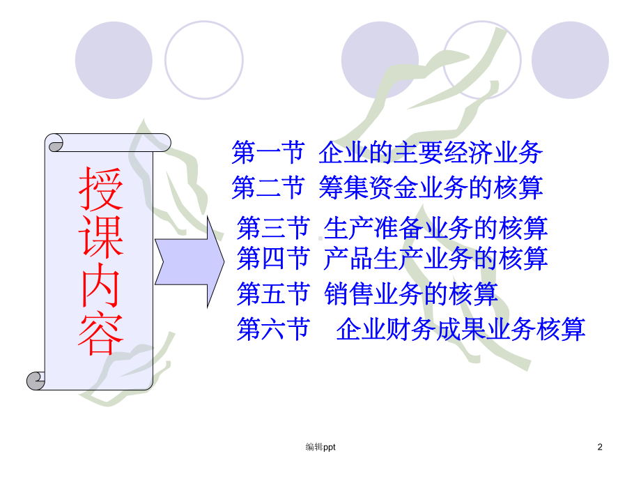 主要经济业务核算课件.ppt_第2页