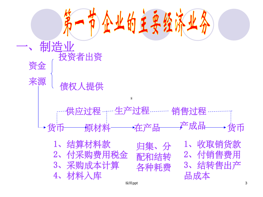 主要经济业务核算课件.ppt_第3页