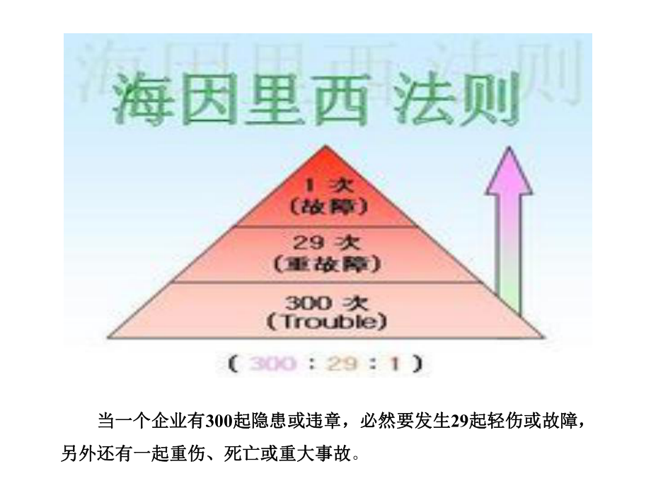 事故心理分析及对策研究课件.pptx_第2页