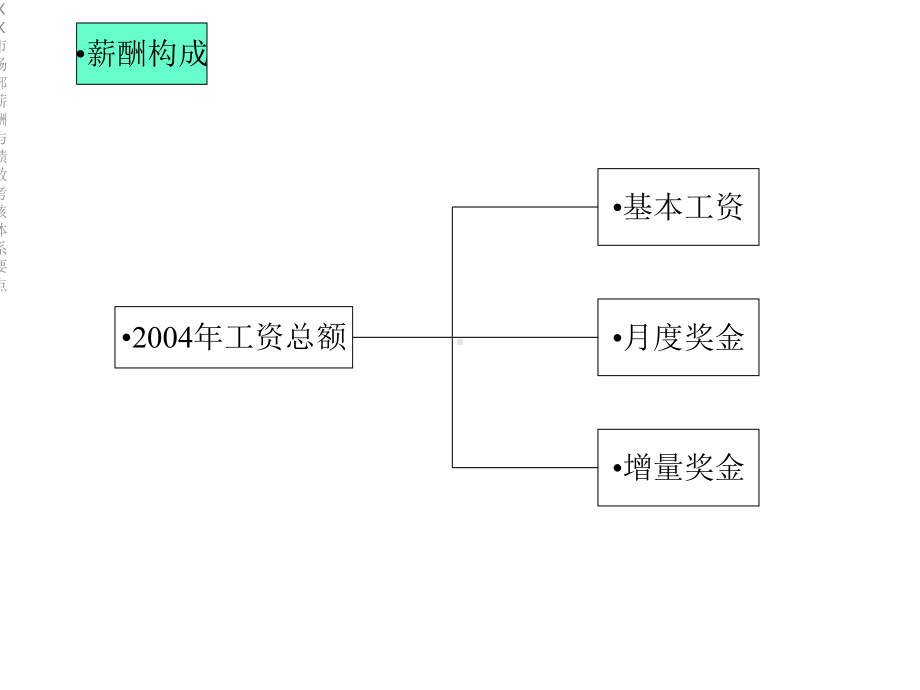 XX市场部薪酬与绩效考核体系要点课件.ppt_第3页