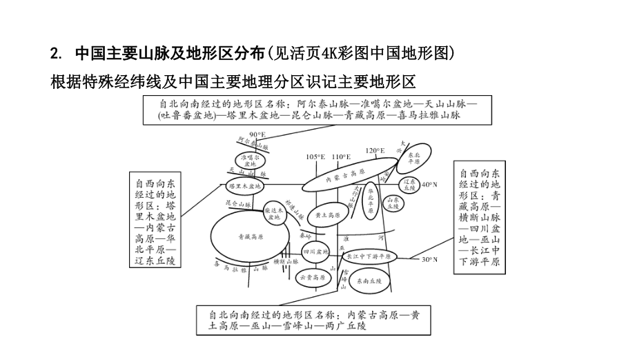 2020年福建中考地理复习常考专题二地形、气候、河流及其对人类活动的影响课件.pptx_第3页